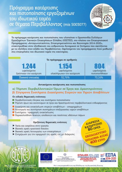 ΟΣΕΤΕΕ_Πρόγραμμα Κατάρτισης και Πιστοποίησης Γνώσεων και Δεξιοτήτων Εργαζομένων στον Τομέα του Περιβάλλοντος mis 5003077